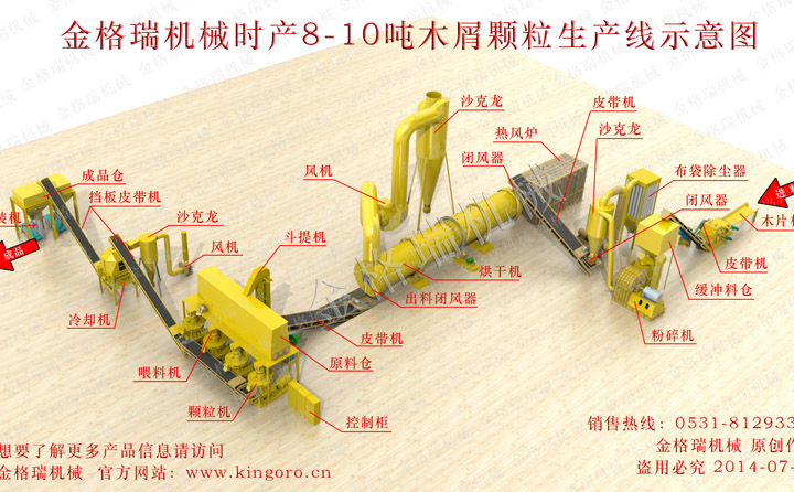 生物質(zhì)顆粒機(jī)生產(chǎn)線