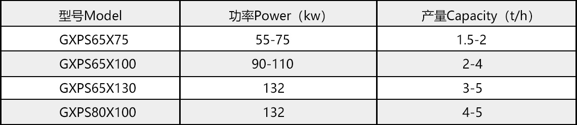 單軸高效破碎機(jī)參數(shù).jpg