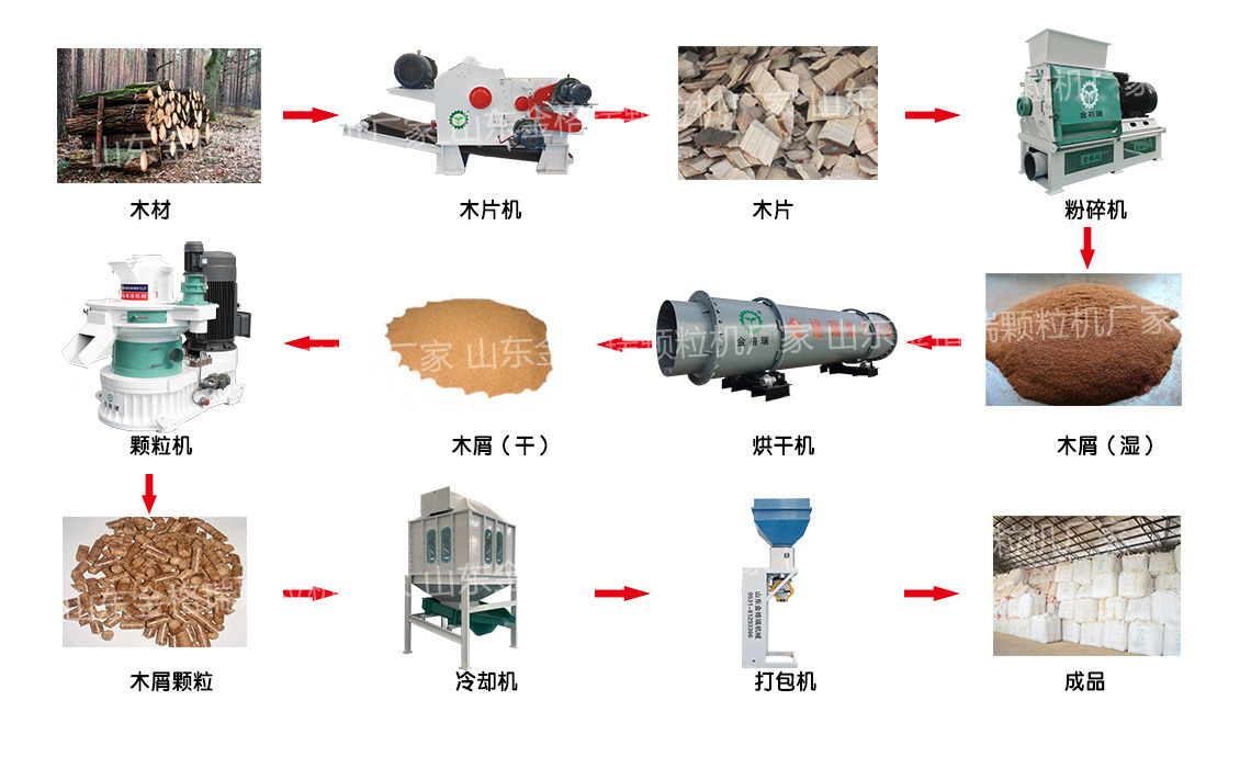 木屑顆粒機顆粒生產(chǎn)線流程圖.jpg